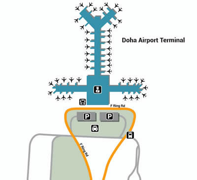 Hamad Airport Terminals